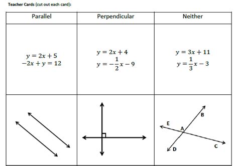 Y = ax+ b y = a x + b. . Parallel perpendicular or neither calculator with points